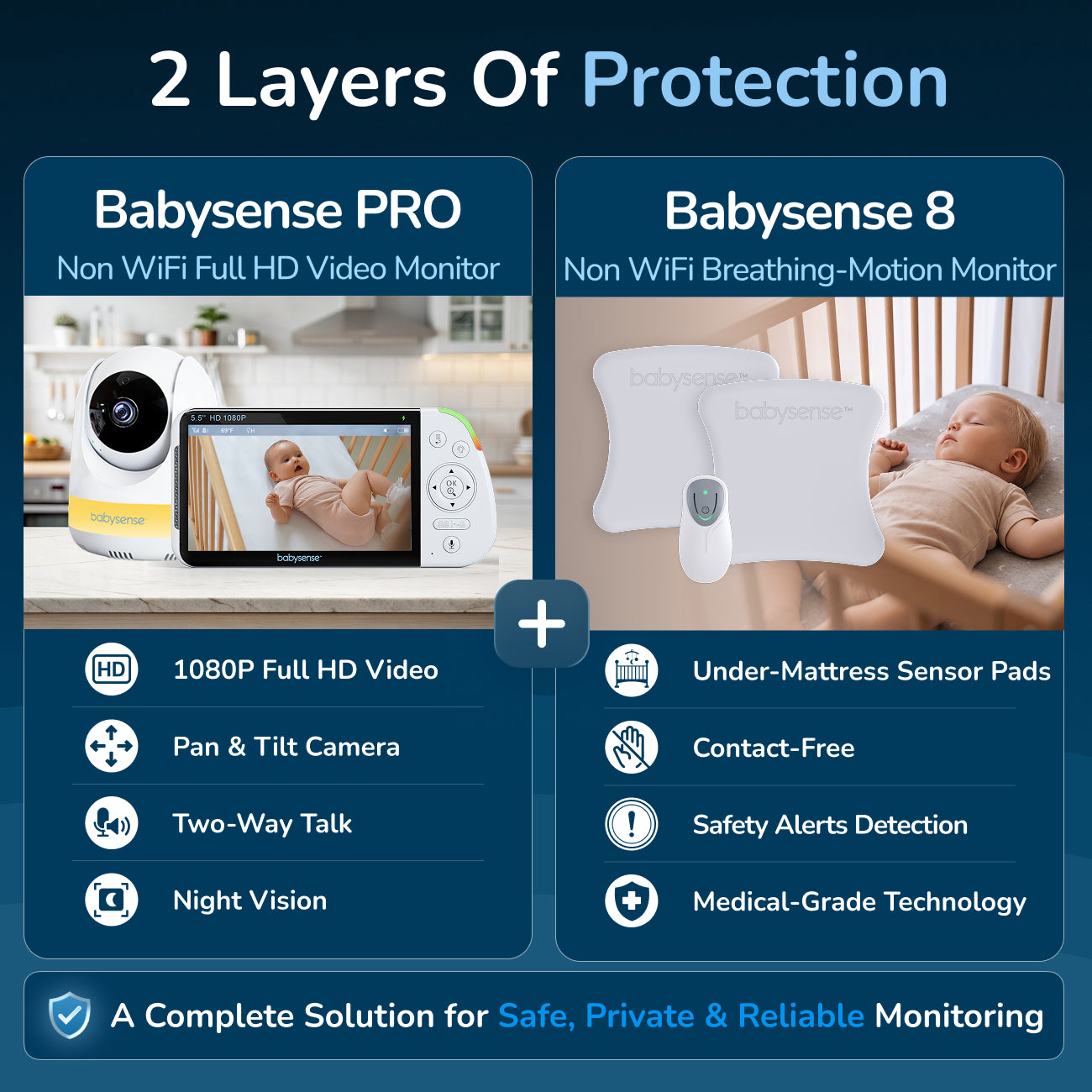 Ultimate Safety Bundle: 5.5" Non-WiFi Video Monitor and Breathing-Motion Alerts