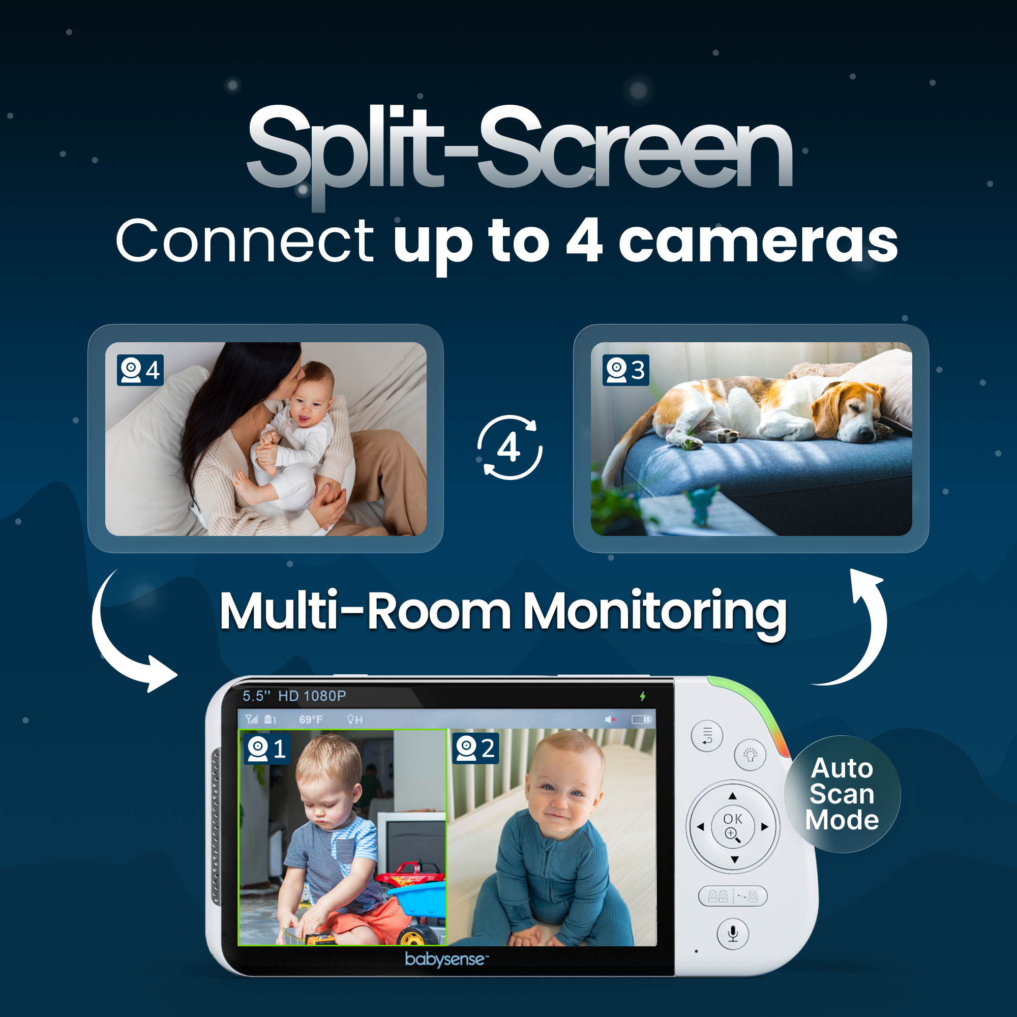 Babysense PRO: Video Baby Monitor with 1 Camera, Non Wifi, Split Screen, Night Light & Sound Machine